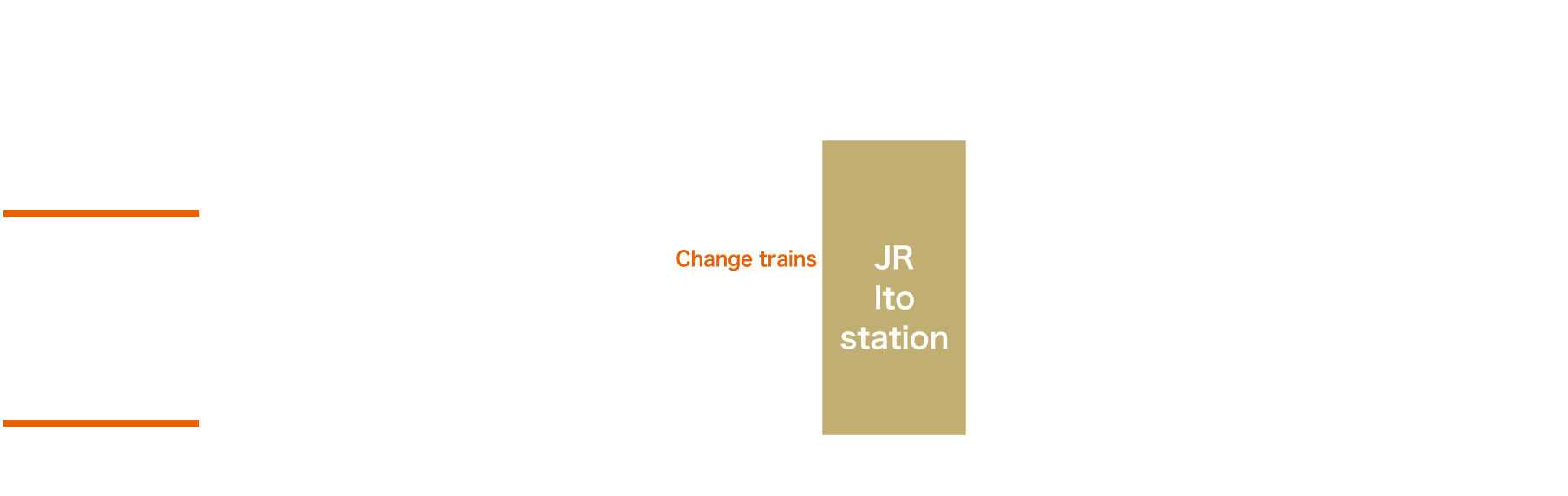 How to get here by train