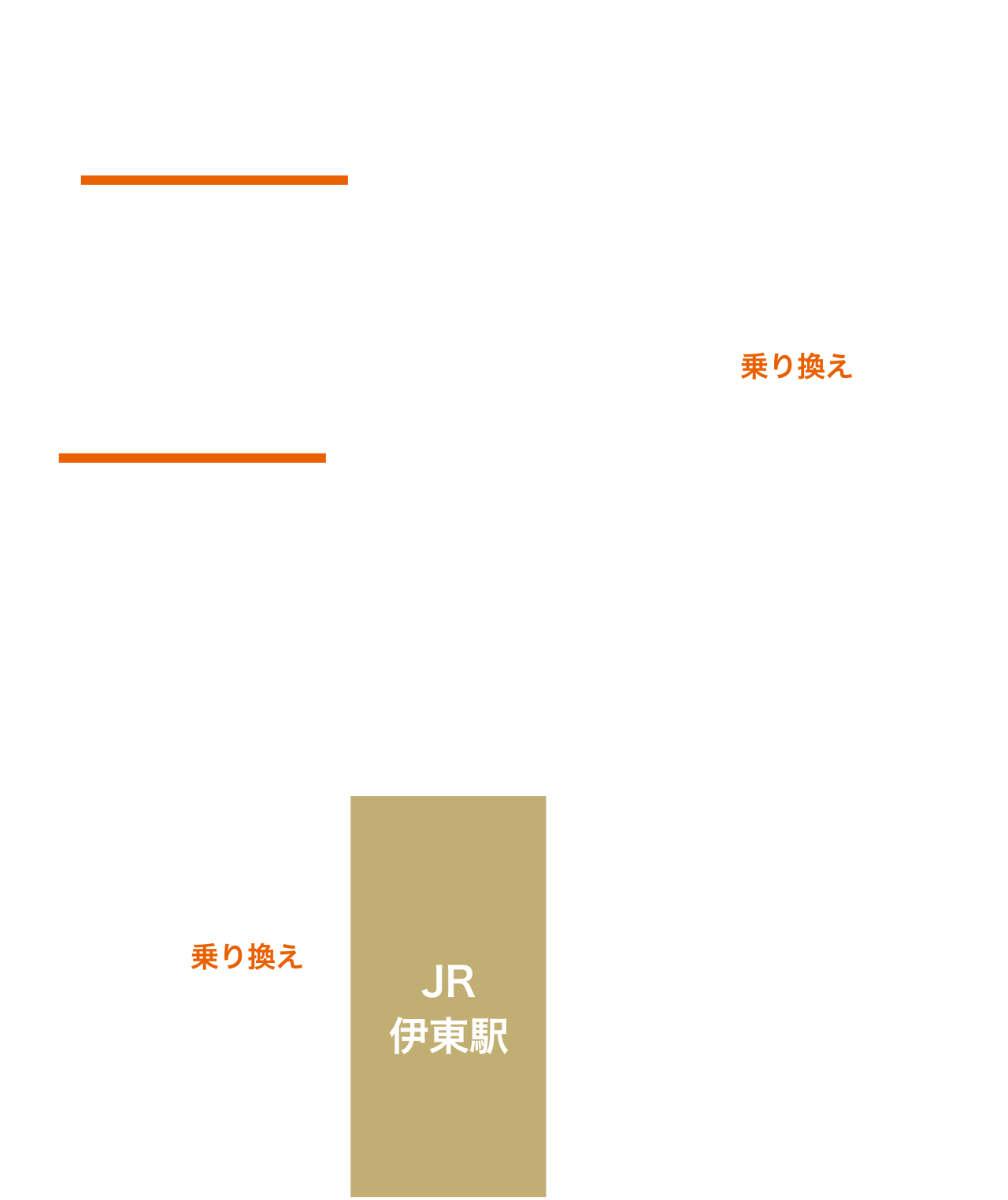 電車でお越しの方