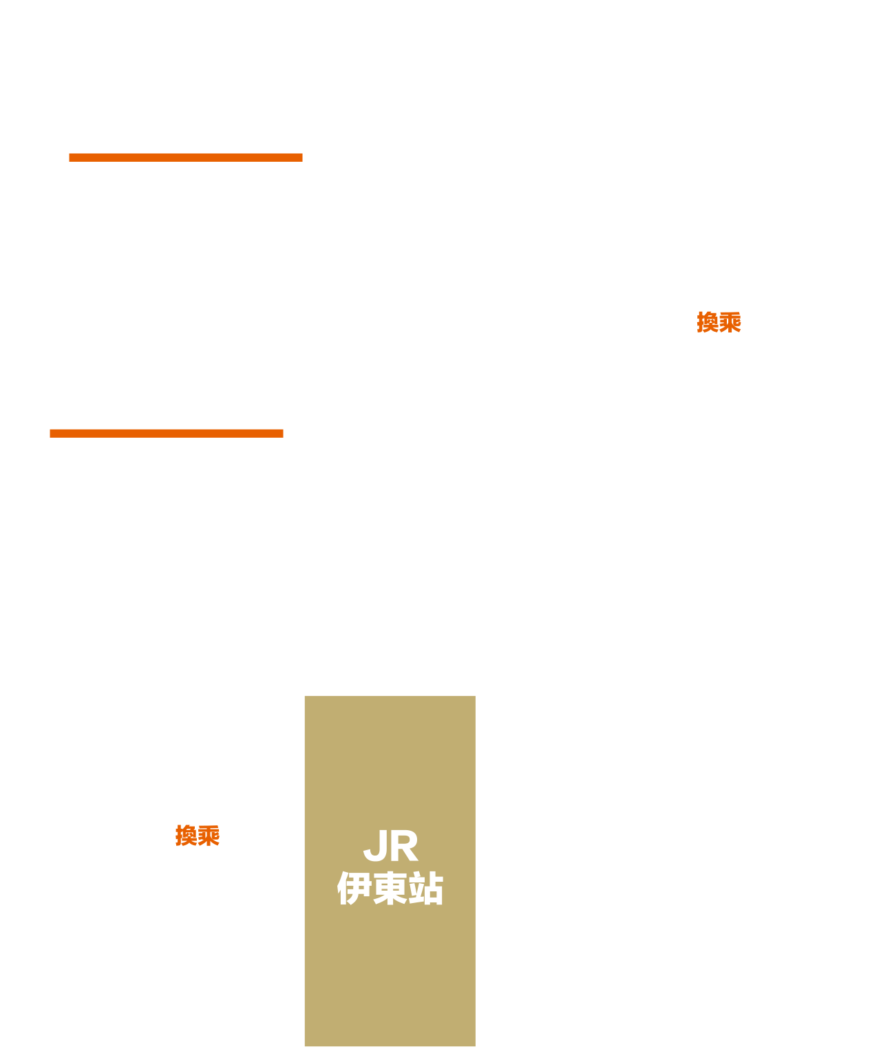 搭乘電車前來時